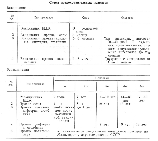 Схема предохранительных прививок